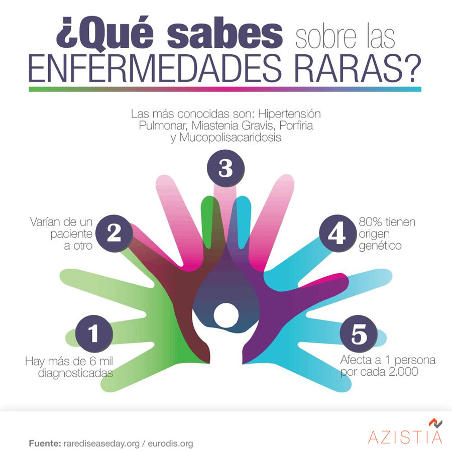 Lesiones Raras Día de las enfermedades raras - AZISTIA